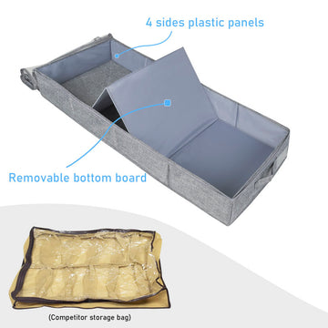 2 Pack Underbed Storage Container with Clear Lid and Sidewalls